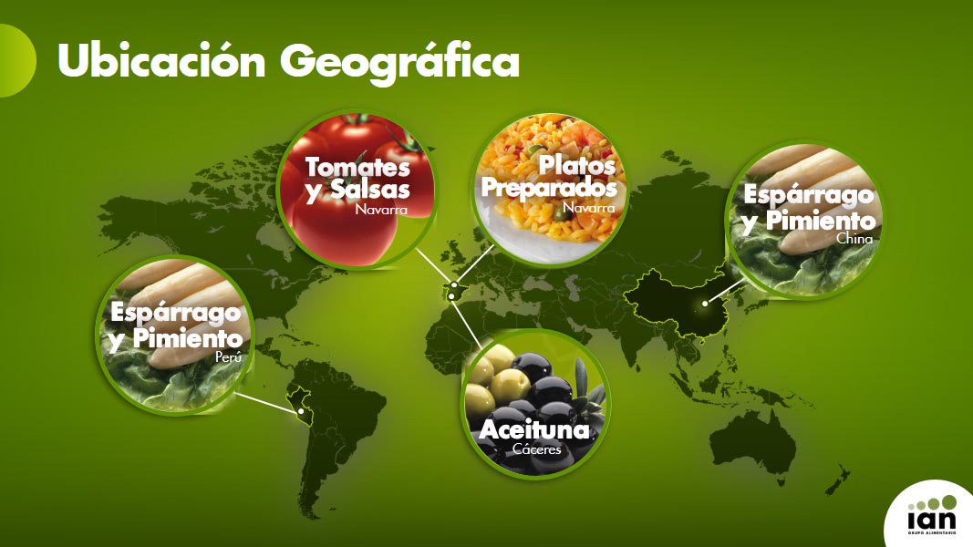 Industrias Alimentarias de Navarra