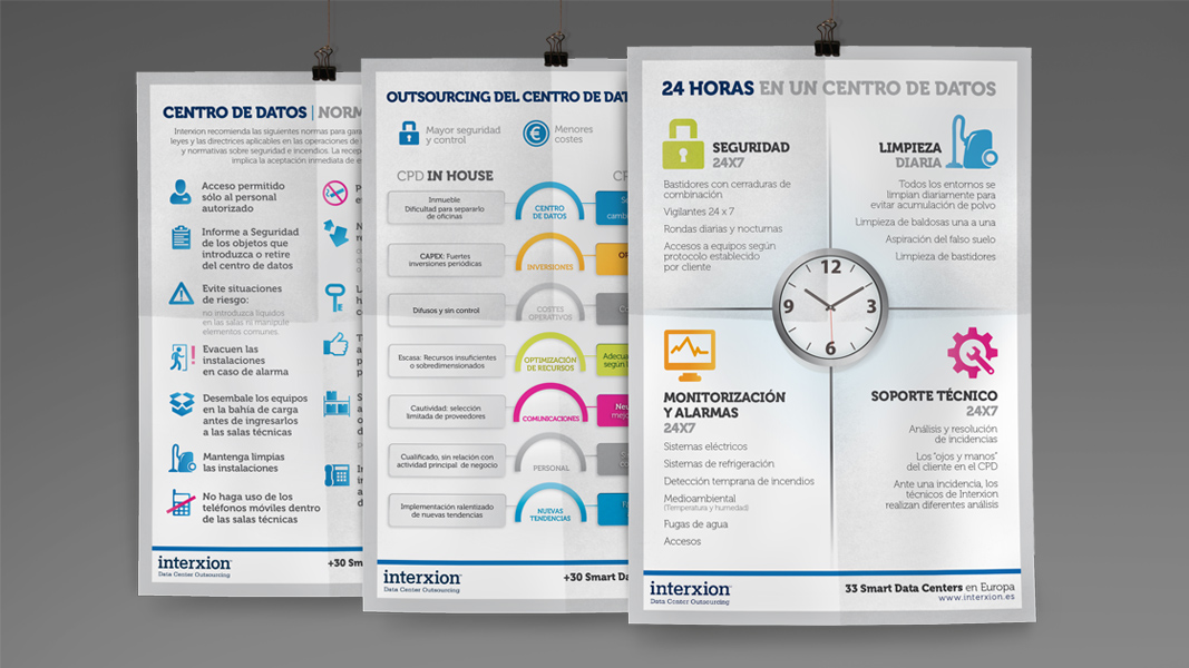 Interxion: Infografías