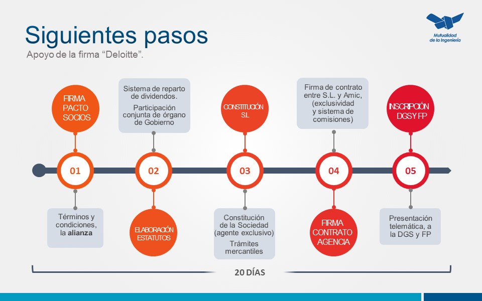 Mutualidad de la Ingeniería